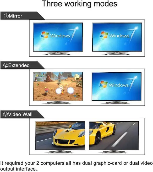 Alt view image 5 of 6 - CKLau 2 Port USB 3.0 Dual Monitor KVM Switch Displayport 1.4 8K@30Hz 4K@144Hz with Audio and Cables for 2 Computers Support Hotkey Switching