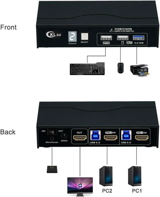 Alt view image 2 of 6 - CKLau USB 3.0 2 Port HDMI KVM Switch 4K60Hz 2K144Hz with All Input Cables, Digital Display Support Manual Switching, Wired Remote Switching