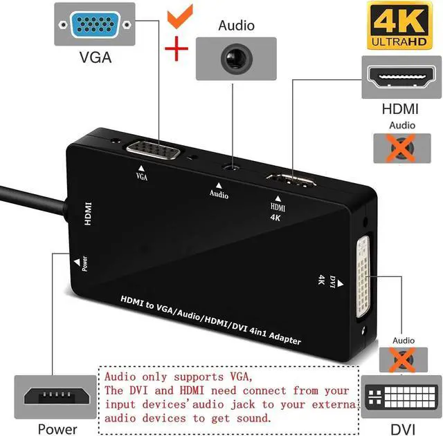Alt view image 3 of 7 - Multiport 4-in-1 HDMI to HDMI DVI 4K VGA Adapter Cable with Audio Output Adapter Converter (Black)