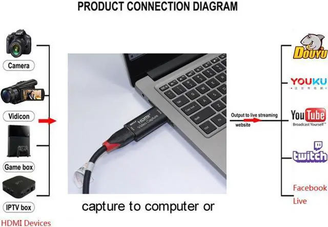 Alt view image 4 of 7 - Video Card Capture HDMI Video Capture Card Device PC PS4 Game Live Streaming 4K 1080P HD VHS Board USB 2.0 Grabber Recorder Box eokCXOY