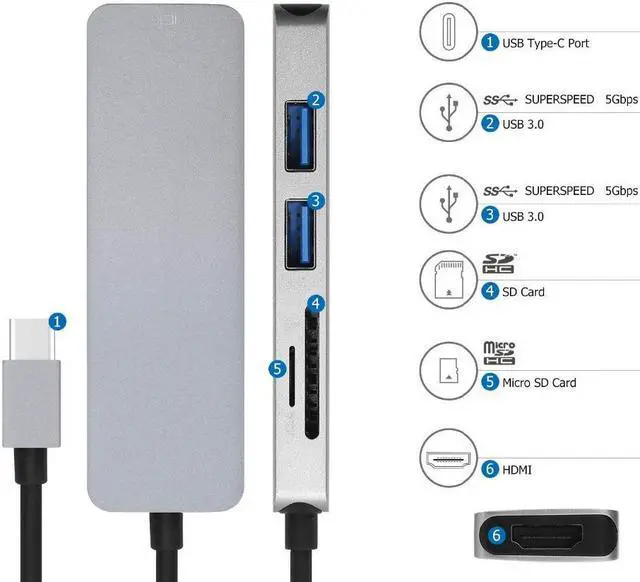 Alt view image 6 of 7 - USB C Hub,5-in-1 Type C Adapter 4K USB C to HDMI,USB C Multiport Adapter, USB C to USB 3.0, SD/Mircro SD Card Reader Slots, Compatible Chromebook, BEEL XPS, Samsung Galaxy S8/S8+/S9/S9+/Note 8