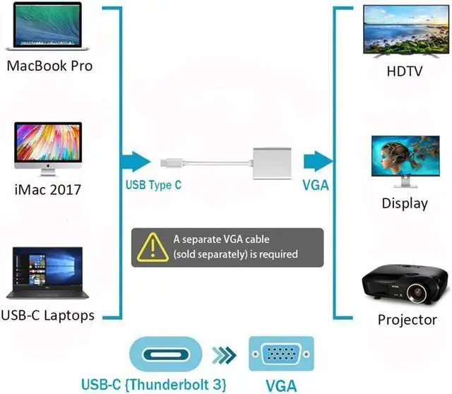 Alt view image 2 of 7 - USB-C to VGA Adapter, Bincolo USB 3.1 Type C (Thunderbolt 3) to VGA Converter Compatible with MacBook Pro, New MacBook, MacBook Air 2018, Dell XPS 13/15, Surface Book 2 and More