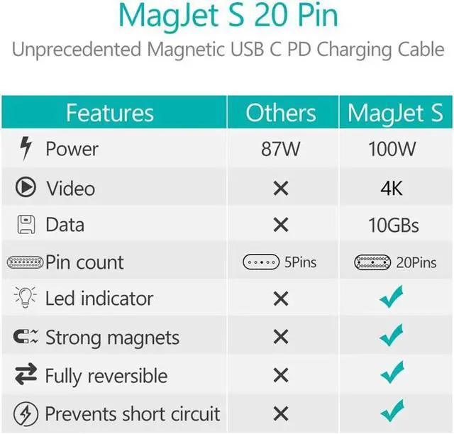 Alt view image 6 of 7 - Magnetic USB C Adapter 20Pins Type C Connector, Support USB PD 100W Quick Charge, 10Gb/s Data Transfer and 4K@60 Hz Video Output Compatible with MacBook Pro/Air and More Type C Devices
