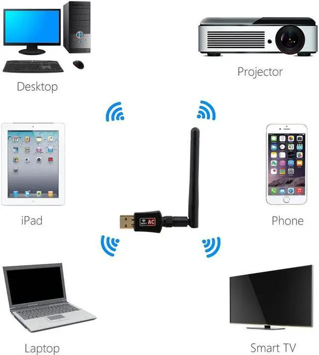 Alt view image 4 of 7 - USB WiFi Adapter ac600Mbps Wireless USB Adapter 5.8GHz/2.4GHz Dual Band External Antenna WiFi Dongle for Laptop/PC,WiFi Adapter Support Windows 10/8/8.1/7/XP, Mac Os X 10.6-10.14
