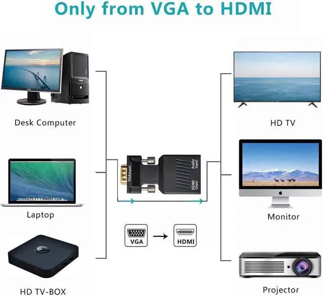 Alt view image 2 of 7 - VGA to HDMI Adapter, 1080p VGA Male to HDMI Female Video Audio Converter with USB Cable and 3.5mm Audio Cable for Windows PC Laptop Computer (VGA) to Monitor Projector TV (HDMI)