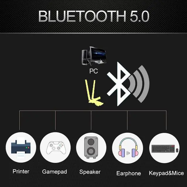 Alt view image 3 of 7 - PCIe WiFi 6 Network Card Wireless Adapter Bluetooth 5.0 AX 3000 Mbps AX200 Dual Band 5.GHz/2.4GHz PCI-E Wireless WiFi Network Adapter Card for Desktop Windows 10 64-bit