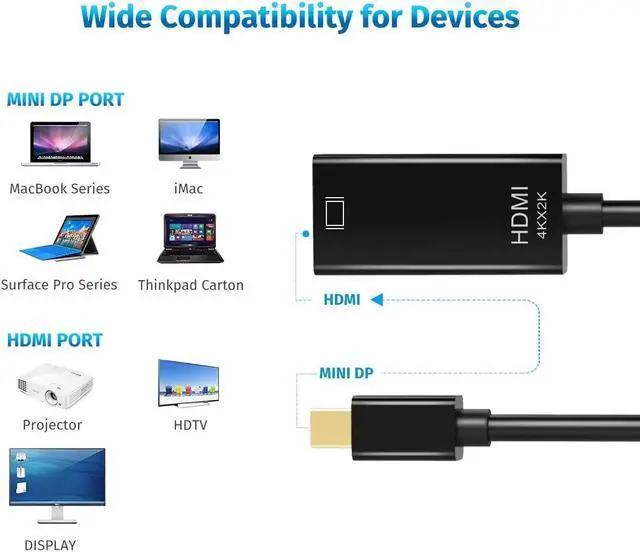 Alt view image 4 of 7 - Mini DisplayPort to HDMI, Mini DP to HDMI 4K Adapter (Thunderbolt Compatible) Gold-Plated Cord Compatible for MacBook Pro, MacBook Air, Mac Mini, Microsoft Surface Pro 3/4