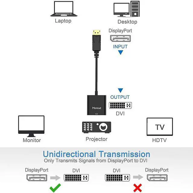 Alt view image 4 of 7 - DisplayPort (DP) to DVI Adapter, Gold-Plated Display Port to DVI-D Adapter (Male to Female) Compatible with Computer, Desktop, Laptop, PC, Monitor, Projector, HDTV - Black
