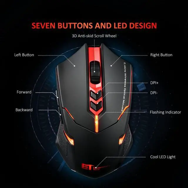Alt view image 7 of 7 - Wireless Mouse, 2.4G USB Cordless Optical Gaming & Office Ergonomic Mice with 7 Quiet Click Buttons, 5 Adjustable DPI, Dual Energy Saving, Plug & Play for Laptop, PC, Windows, Mac etc.