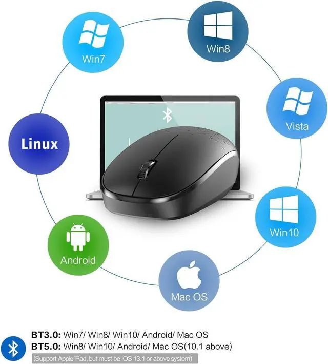 Alt view image 4 of 7 - Bluetooth Mouse, Mini Silent-Click Bluetooth 5.0/3.0 Wireless Mouse, Compatible with iPad/iPhone/Mac/PC/Tablet, 1600 DPI, 3-Button, Long Battery Life, Black