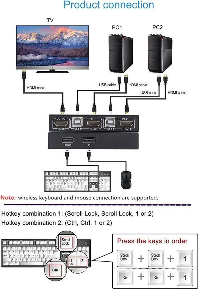Alt view image 2 of 7 - KVM Switch HDMI 2 Port Box, Share 2 Computers with one Keyboard Mouse and one HD Monitor, Support Wireless Keyboard and Mouse Connections, UHD 4K (3840x2160) Supported
