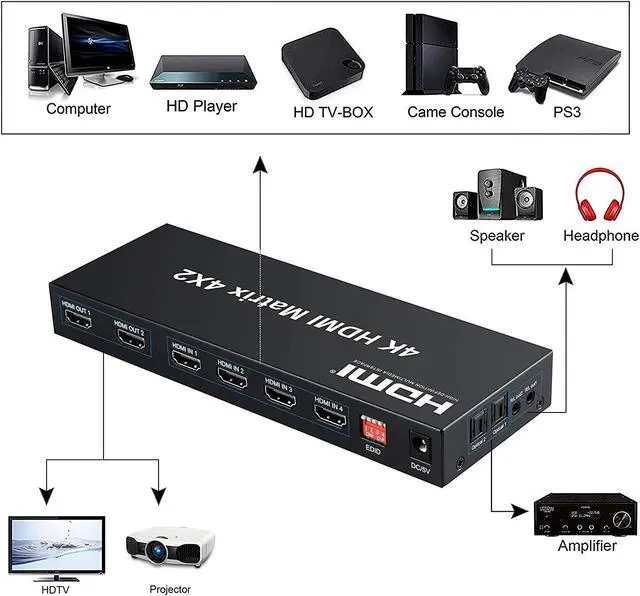 Alt view image 2 of 7 - 4x2 HDMI Matrix Switch,4 in 2 Out Matrix HDMI Video Switcher Splitter +Optical & L/R Audio Output, Support Ultra HD 4K x 2K,3D 1080P, Audio EDID Extractor with IR Remote Control & Power Adapter