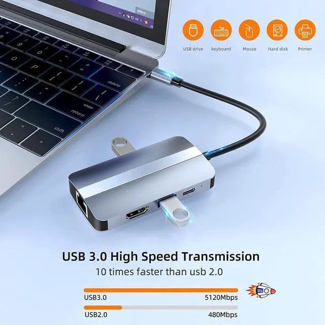 Alt view image 4 of 7 - USB C Hub, Multiport USB C Adapter for Laptop, 6 in 1 Type C HUB Dongle Docking Station with 4K HDMI, USB 2.0 USB 3.0, 87W PD,100M Network Card, Compatible for USB C Laptops and Other Type C Devices