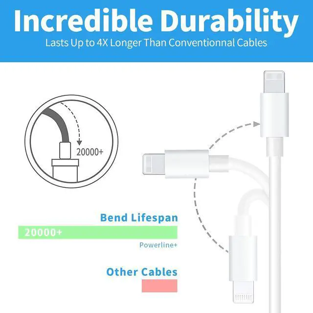 Alt view image 4 of 7 - USB C to Lightning Cable 3Pack 6FT, for iPhone Fast Charger Cable USB-C Power Delivery Charging Cord for i-Phone 14/13/12/12 PRO Max/12 Mini/11/11PRO/XS/Max/XR/X/8/8Plus/i-Pad, White