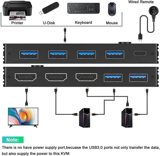 Alt view image 2 of 7 - USB 3.0 KVM Switch HDMI 2 Ports 8K @60Hz 4K @120Hz HDMI 2.1 KVM Switch for 2 Computers 1 Monitor and 4 USB 3.0 Ports, HDCP 2.3, HDR 10, with Remote Controller and USB 3.0 Cables