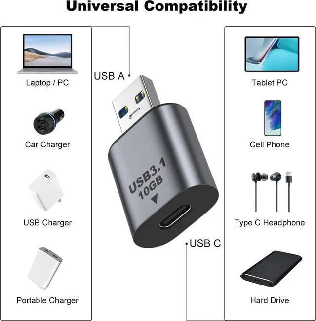 Alt view image 2 of 7 - USB Male to USB C Female Adapter (2 Pack), 10Gbps USB 3.1 to Type-C Extension Coupler Converter Extender Connector Support Fast Charging for PC, Laptop, Charger, Power Bank