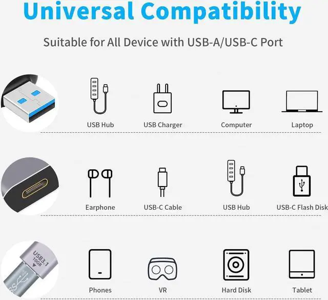 Alt view image 4 of 7 - USB Male to USB C Female Adapter (2 Pack), 10Gbps USB 3.1 to Type-C Extension Coupler Converter Extender Connector Support Fast Charging for PC, Laptop, Charger, Power Bank