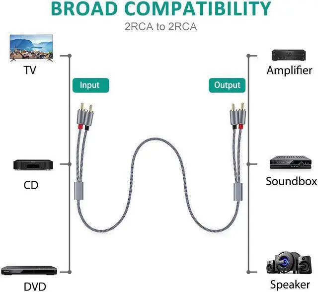 Alt view image 6 of 7 - [2 PACK, 3,3ft.] RCA Cable, 2-Male to 2-Male RCA Audio Stereo Subwoofer Cable [Hi-Fi Sound,Shielded] Auxiliary Audio Cord for Home Theater, HDTV, Amplifiers, Hi-Fi Systems,Speakers - 3.3 Feet