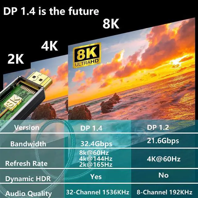 Alt view image 3 of 7 - Displayport KVM Switch - 8K@60Hz 4K@144Hz 2 Port DP1.4 KVM Switch, 2 DisplayPort in 1 HDMI Out KVM Switch for 2 Computers Share 3 USB 2.0 Keyboard Mouse Printer, for Esports Gaming, 3D Graphics Video
