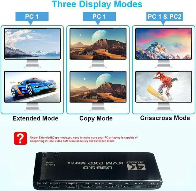 Alt view image 3 of 7 - 2x2 HDMI KVM Switch Matrix, 4K Dual Monitor HDMI KVM Switch Extended Display USB KVM Switch 2 in 2 Out for 2 Computers 2 Monitors with 3.5mm Audio, Support 4 USB 3.0 Share Keyboard Mouse with Hotkey