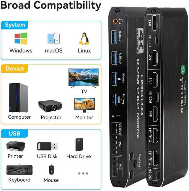 Alt view image 6 of 7 - 2x2 HDMI KVM Switch Matrix, 4K Dual Monitor HDMI KVM Switch Extended Display USB KVM Switch 2 in 2 Out for 2 Computers 2 Monitors with 3.5mm Audio, Support 4 USB 3.0 Share Keyboard Mouse with Hotkey