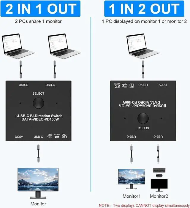 Alt view image 2 of 7 - 2 Port USB C Switch, Bi-Directional [2 in 1 Out / 1 in 2 Out] USB C Switcher 2 Computers, USB C KVM Switch Support 8K @60Hz/4K@120Hz Video/10Gbps Data Transfer/100W Charging, with 2 USB-C Cables