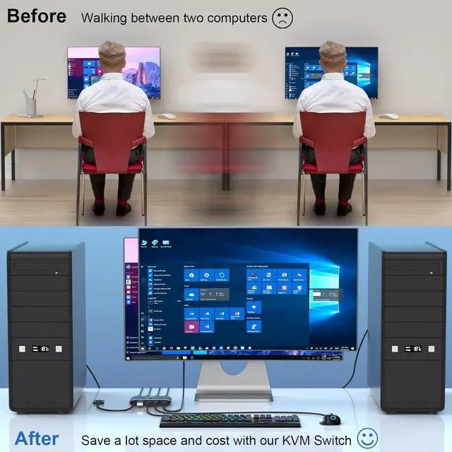 Alt view image 6 of 7 - 2 Port 8K HDMI KVM Switch Box, USB 3.0 USB and HDMI Switch Selector for 2 Computers Share Keyboard Mouse Printer and One Monitor, HDMI KVM Switch 2 in 1 Out Support UHD 8K@60Hz with Remote Controller