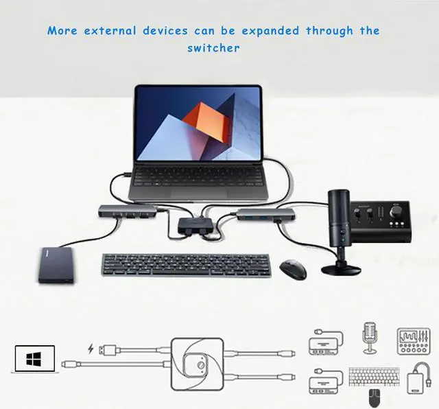 Alt view image 6 of 7 - USB C Switch, 8K 60Hz 2 in 1 Out/1 in 2 Out Bi Directional USB3.1 Type C Data Transfer Splitter, 10Gbps Data Transfer PD 100W Power Delivery Share Monitor Switch Selector with Power Indicator for PCs