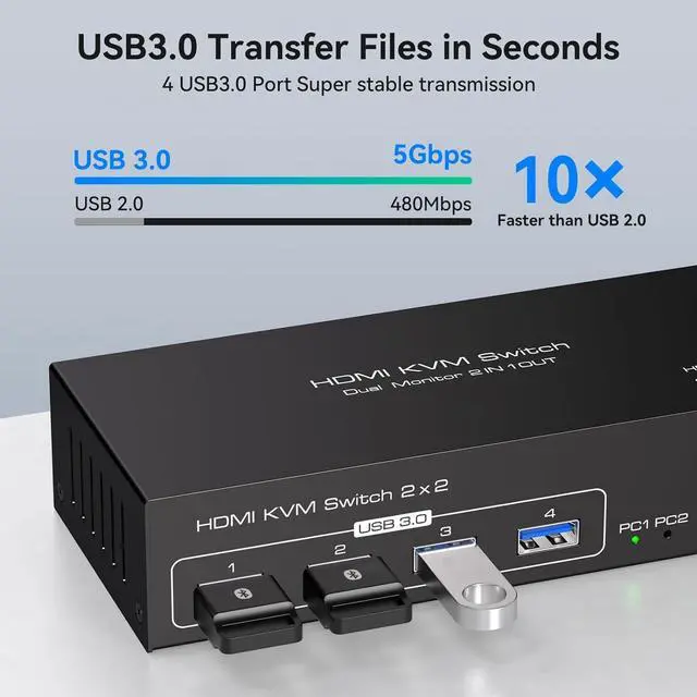 Alt view image 3 of 7 - Dual Monitor HDMI KVM Switch, 2 Port HDMI KVM Switch Support 4K@60Hz USB 3.0 KVM Switches for 2 Computers Share 2 Monitors and 4 USB 3.0 Ports Such as Keyboards, Mice Printers and U Disk