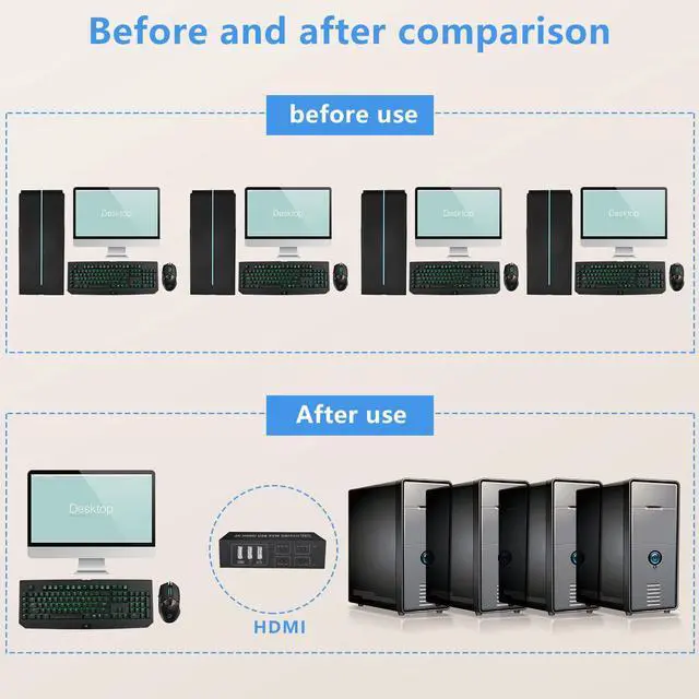 Alt view image 4 of 7 - 4x1 HDMI USB KVM Switch 4 Port, 4K@60Hz HDMI 4 in 1 Out KVM USB Switch One-Button Switch 4 Computers Share Keyboard Mouse Printer Monitor with 4x USB Cable,1x Controller,1x Power Cable