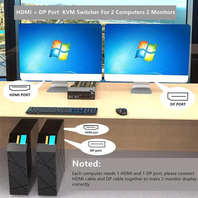 Alt view image 2 of 7 - 2 Port Dual Monitor KVM Switch HDMI+DisplayPort 4K @60Hz, 2K @120Hz HDMI DP Extended Display Switcher for 2 PC Share 2 monitors and 4 USB 2.0 ports, Wired remote and 4 cables included