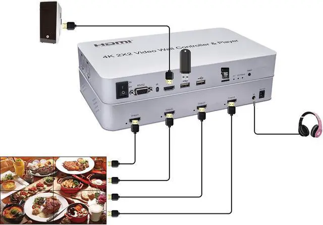 Alt view image 5 of 6 - Video Wall Controller & Player 2x2 4K 3840x2160@30Hz Processor HDMI 1.4 HDCP 1.4 Support 2x2,1x2,1x4 Modes with 1 HDMI Input 4 HDMI Output