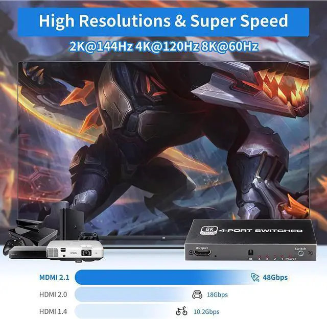 Alt view image 6 of 7 - 8K HDMI 2.1 switch 4 in 1 out with IR remote control, HDMI 2.1 switch 4 ports 8K@60Hz 4K@120Hz 4 in 1 out HDMI hub 3D 1080P HDCP2.3 CEC for Xbox PS5 Blu-ray player projector monitor