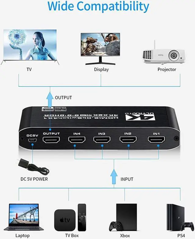 Alt view image 2 of 7 - 4k HDR HDMI Switch, 4-Port HDMI 2.0 Switch Selector with IR Remote Control, Supports HDCP 2.2 4K@60Hz UltraHD HDR10 3D HD1080P Dolby DST, HDMI Splitter for PS4 Xbox Apple TV Fire Stick
