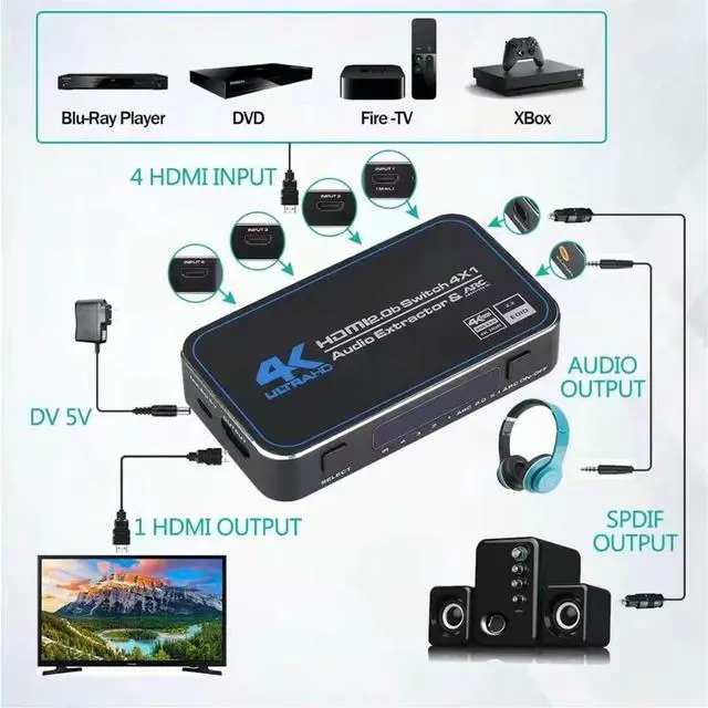 Alt view image 2 of 6 - HDMI Switch 4x1 with Audio Extractor, 4K@60Hz Ultra HD HDMI Switcher with Optical TOSLINK SPDIF, 3.5mm Audio Support ARC Function, 3D, 1080P @120Hz, 4Kx2k @60Hz HDTV (IR Wireless Remote Control)