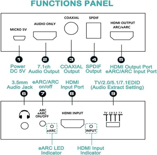 Alt view image 5 of 7 - 4K HDMI Audio Extractor Splitter, HDMI to HDMI + Optical Toslink SPDIF + 3.5mm Audio Jack + Coaxial + 7.1Ch HDMI Audio Support ARC and eARC Function