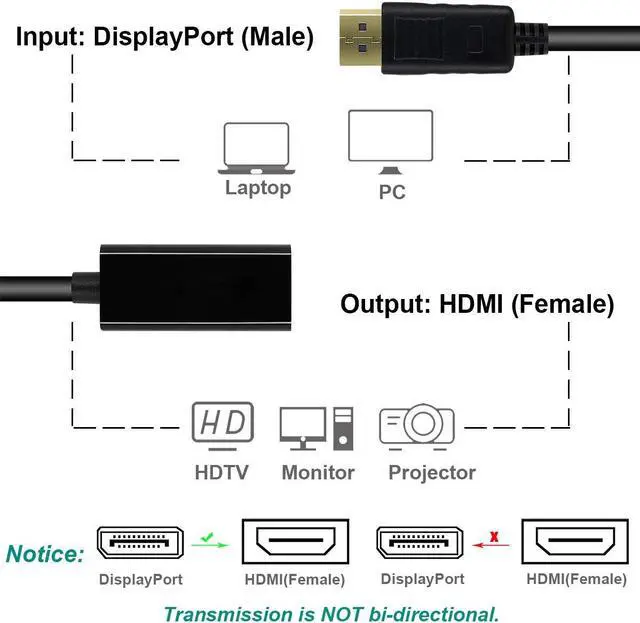 Alt view image 2 of 7 - DisplayPort to HDMI, 4K Gold-Plated DP Display Port to HDMI Adapter (Male to Female) Compatible for Lenovo Dell HP And More (4K Black)