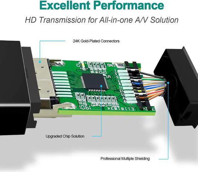 Alt view image 5 of 7 - DisplayPort to HDMI, 4K Gold-Plated DP Display Port to HDMI Adapter (Male to Female) Compatible for Lenovo Dell HP And More (4K Black)