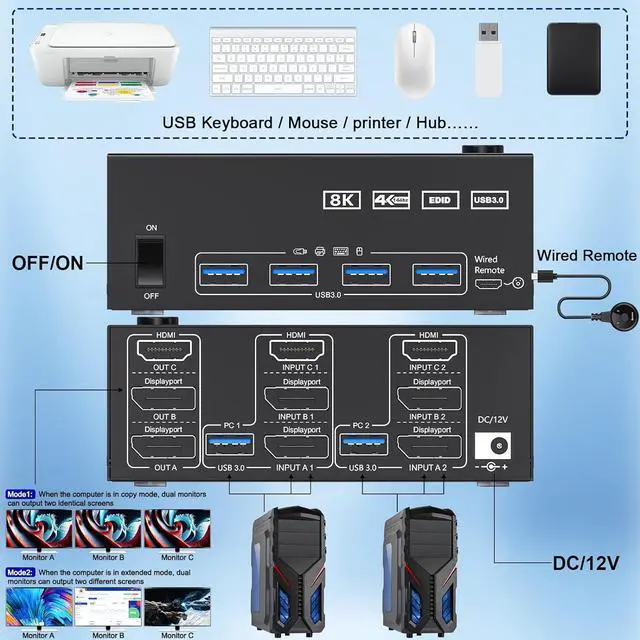 Alt view image 3 of 7 - HDMI + 2 DP KVM Switch 3 Monitor 2 Computers 8K@60Hz 4K@144Hz, HDMI+2 Displayport Triple Monitor KVM Switch for 2 PCs 3 Monitors with 4 USB 3.0 Ports, Wired Remote Control and 5 cables included