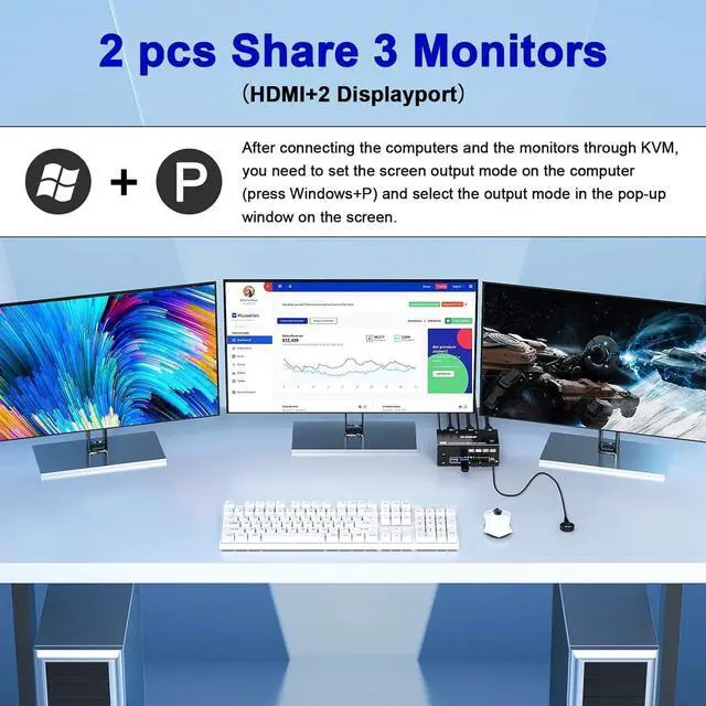Alt view image 5 of 7 - HDMI + 2 DP KVM Switch 3 Monitor 2 Computers 8K@60Hz 4K@144Hz, HDMI+2 Displayport Triple Monitor KVM Switch for 2 PCs 3 Monitors with 4 USB 3.0 Ports, Wired Remote Control and 5 cables included