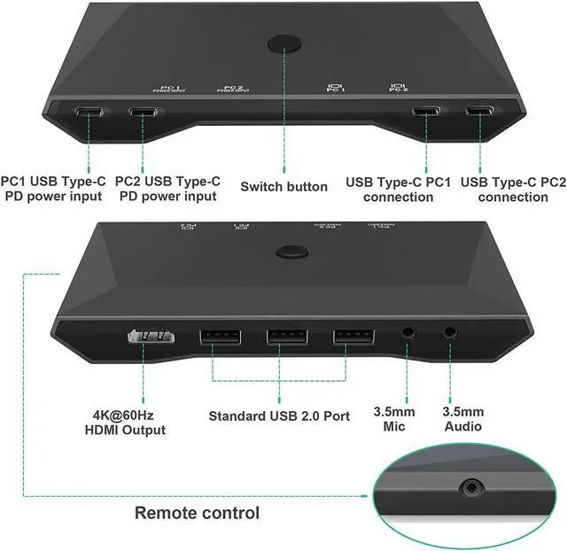 Alt view image 2 of 7 - USB C KVM Switcher 4K @60Hz, 2 in 1 Out Type-C KVM Switch for 2 Computers Share 1 HDMI Monitor + 3 USB Input + 2 PD 60W Input + Audio Microphone Output, USB C KVM with 2 USB-C Cables and Wired Remote