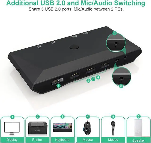Alt view image 5 of 7 - USB C KVM Switcher 4K @60Hz, 2 in 1 Out Type-C KVM Switch for 2 Computers Share 1 HDMI Monitor + 3 USB Input + 2 PD 60W Input + Audio Microphone Output, USB C KVM with 2 USB-C Cables and Wired Remote