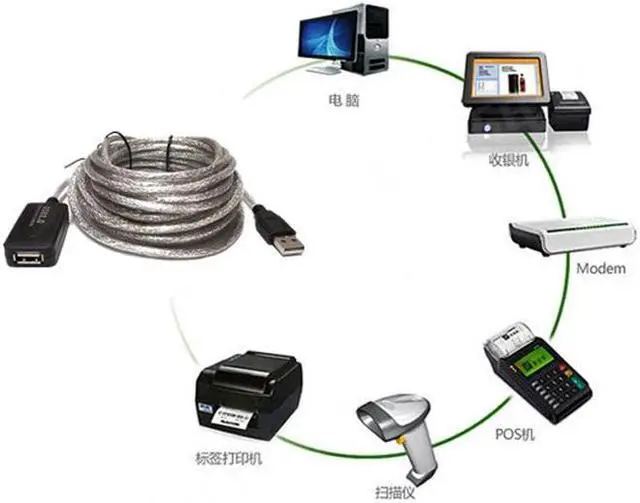 Alt view image 3 of 4 - 5M/16.4ft 10M/32.8ft 15M/49.2ft USB 2.0 Extension Cable USB Adapter Extension Cable Usb Extender Male to Femal Active Repeater USB Connector Cord Wire