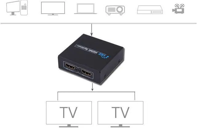 Alt view image 3 of 7 - 1080P HDMI Splitter Full HD Video HDMI Switch HDMI Amplifier 1 Into 2 Out (1 Source onto Dual Displays) With Power Adapter 1 to 2 Monitor