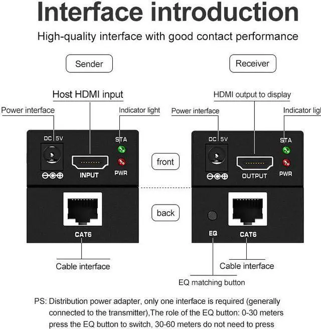 Alt view image 4 of 7 - 1080P HDMI Extender In-Line Transmitter/Receiver over Dual Cat5/Cat6 Extender Kit for Video/Audio,1920x1080 (1080p) @ 60Hz HDMI to rj45 60m/196ft Max Signal Amplifier