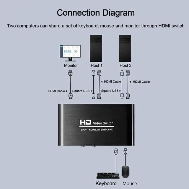 Alt view image 2 of 7 - 1Pcs 2X1 HDMI KVM Switch Monitor Swich UHD 4K@30Hz 2 In 1 Out Hotkey Switch with 2 Pcs 4.9ft KVM Cables Supports Mechanical and Multimedia Keyboard &Mouse USB 2.0 Devices