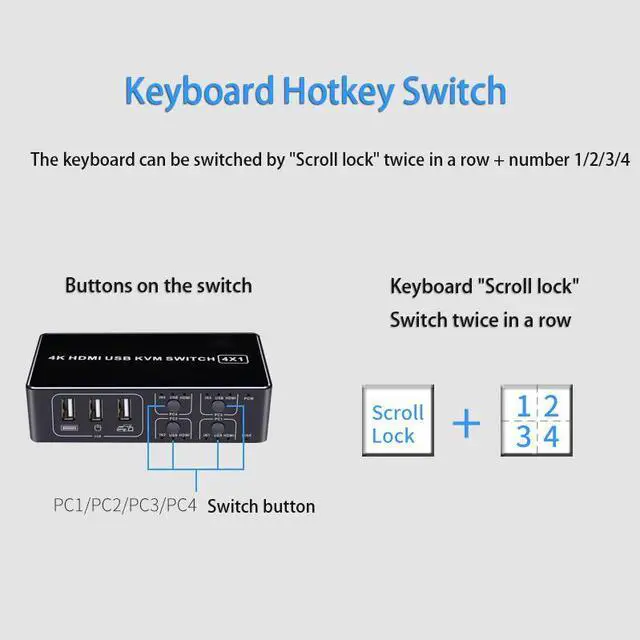 Alt view image 4 of 4 - 4 Port HDMI KVM Switch 4K@30HZ/1080P@60HZ USB HDMI KVM Switcher 4 in 1 Out USB HDMI for Mouse Keyboard Hub for PC Laptop Win7 Win10 MAC