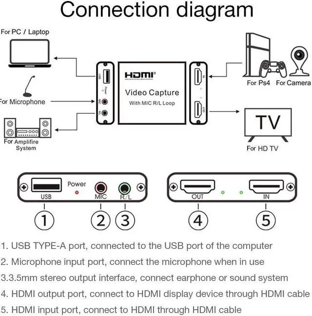 Alt view image 4 of 7 - 4K Video Capture Card with HDMI Loop 3.5mm R/L Stereo/MIC Output HD 1080P Broadcast Live, Game Capture Cards HDMI to USB , Record via DSLR, Camcorder, Camera, PS4, Xbox one, Wii U, Nintendo Switch