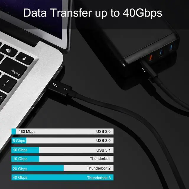 Alt view image 6 of 7 - 0.7M/2.3ft 100W Thunderbolt 3 cable 40Gbps 5K@60Hz Thunderbolt 3 to Thunderbolt 3 Cable for Thunderbolt 3 Docking Station Macs