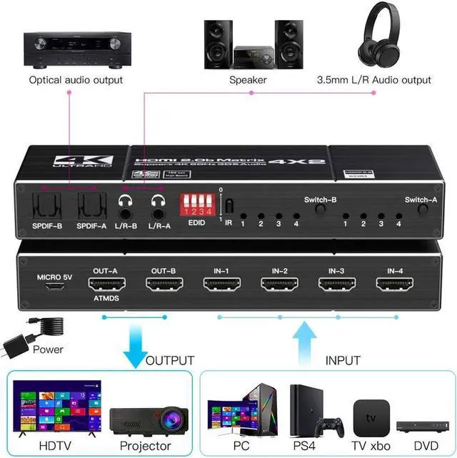 Alt view image 2 of 7 - 4*2 HDMI Switch Splitter 4 in 2 out 4K@60HZ HDMI 1.4 Matrix 4X2 Dual Audio Output Optical SPDIF 3.5mm L/R 3D Support EDID with Remote Switch Controller